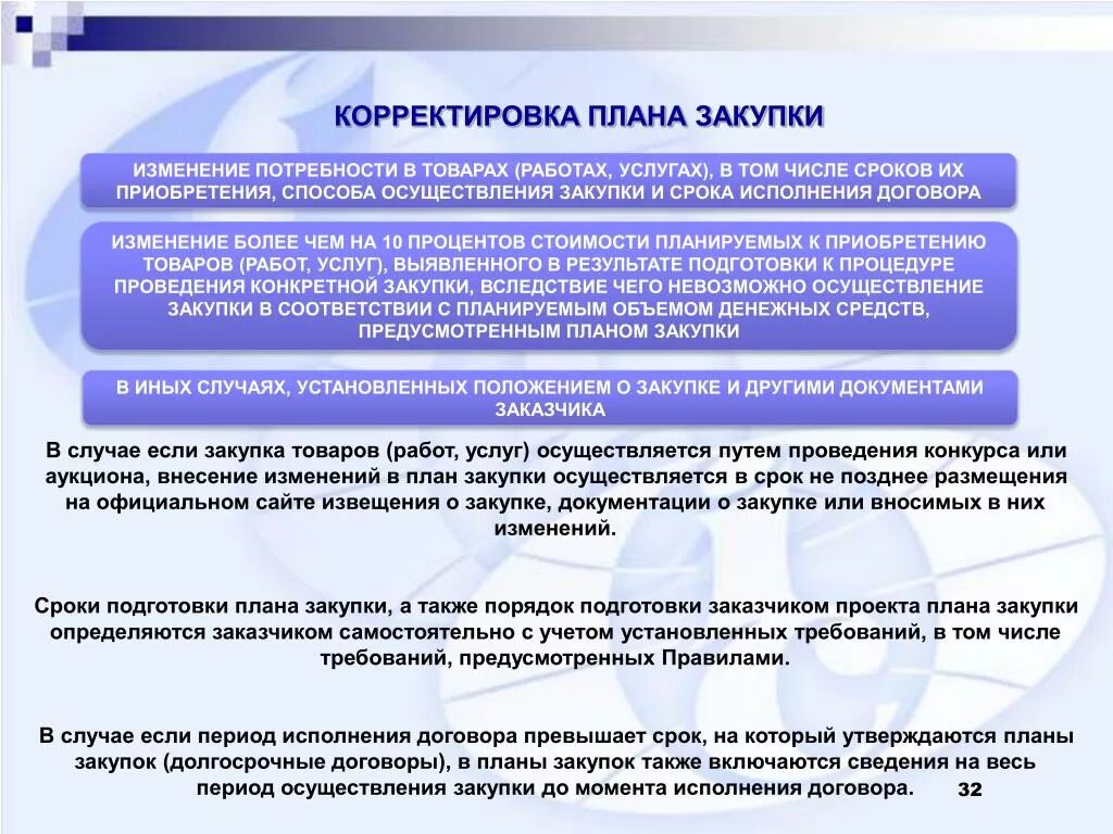 Внесение изменений в аукционную документацию. Корректировка плана. Причина изменения плана закупок. Корректировка закупки. Корректировка плана закупок.