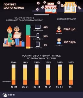 Сколько денег тратят на 9 мая