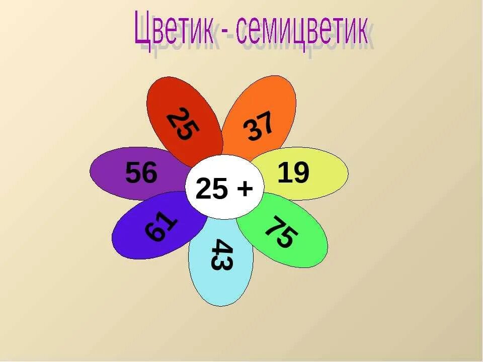 Цветок здоровья в детском саду. План урока по изо цветик семицветик. Презентация цветик семицветик. Интересная информация для детей. Цветик семицветик математика.