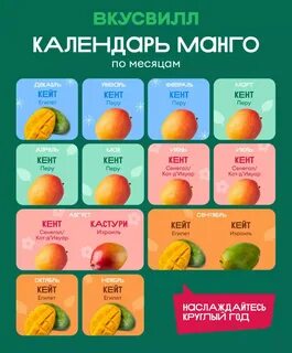 Сколько сортов манго