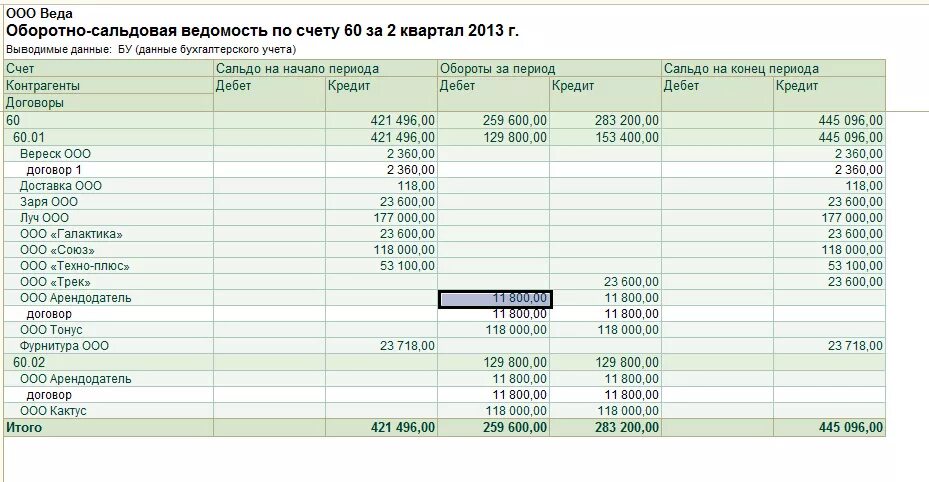 Операции на конец месяца. Оборотно-сальдовая ведомость 60 счета. Оборотно-сальдовая ведомость по счету 60 в 1с. Оборотно сальдовая ведомость по СЧ 60. Оборотно-сальдовая ведомость в 1с 1.1.