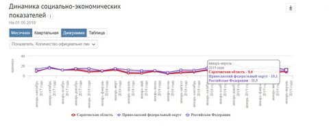 Сколько какого года москва