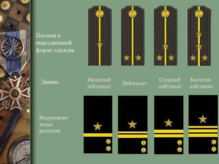 Звания ф. Погоны младшего лейтенанта армии РФ. Погоны старших офицеров Российской армии. Погоны повседневной формы Капитан 2 ранга. Звания ВВС РФ.