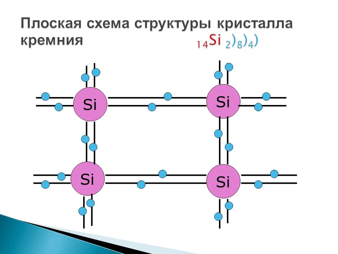 Схема строения неона. Структура кристалла полупроводника. схема строения кристалла. строение кристалла полупроводника. строение кристалла кремния.