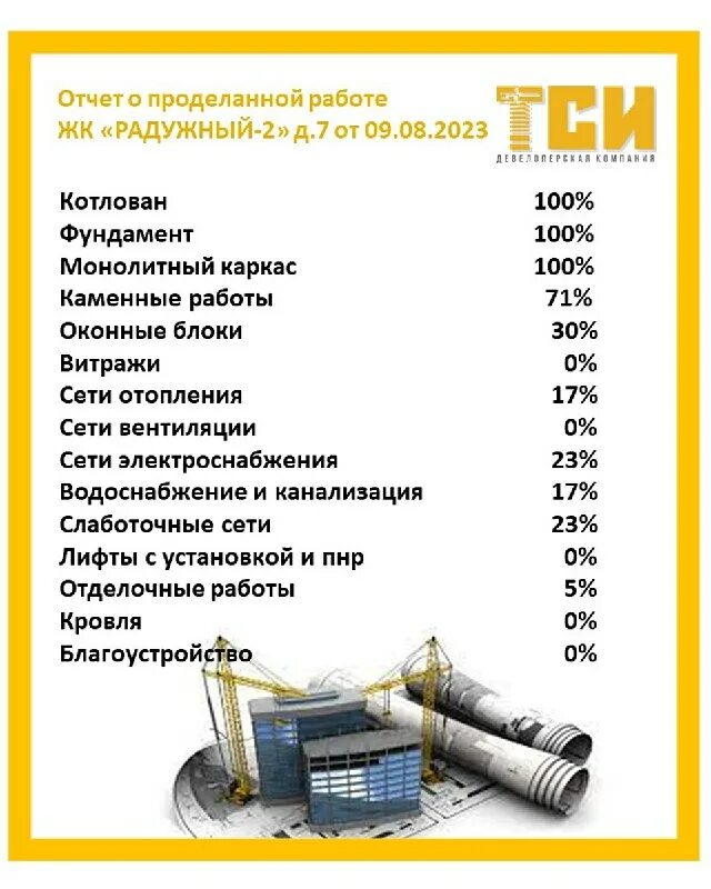 застройщики казани список компаний