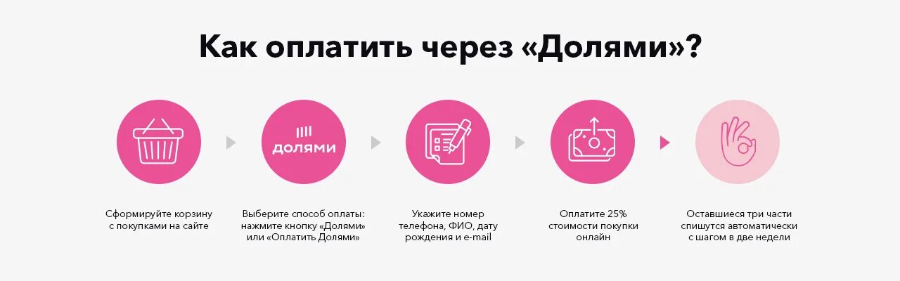 Золото оплата долями. Сервис долями. Долями оплата частями. Как оплатить долями. Оплата долями баннер.