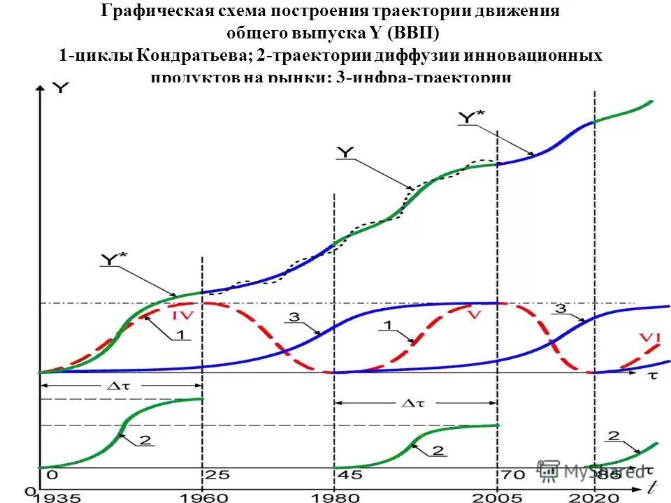Траектория мотовила. Индивидуальная карьерная траектория. Траектория движения инструмента при обработке на станках с чпу. Построение траектории. Баллистическая кривая.