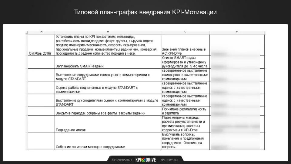 План график введения профстандартов образец План мероприятий по внедрению профессиональных стандартов
