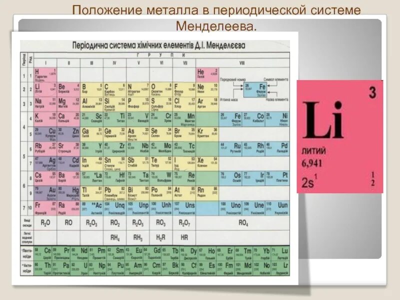 Положение элемента в периодической системе na. Металлы в системе менделеева. положение в периодической системе. металлы в периодической системе менделеева. положение металлов в периодической системе.