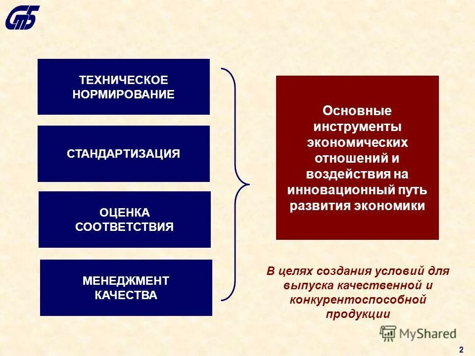 нормативно-техническое регулирование. техническое нормирование оценка соответствия. правовое регулирование качества продукции. положения закона это. нормирование и стандартизация.