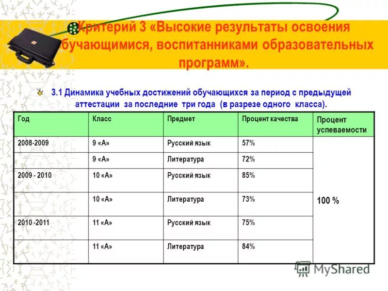 Динамика достижения обучающихся. Что такое обученность учащихся. Результаты образовательной программы. Результаты образовательной программы. Достижения воспитанников.