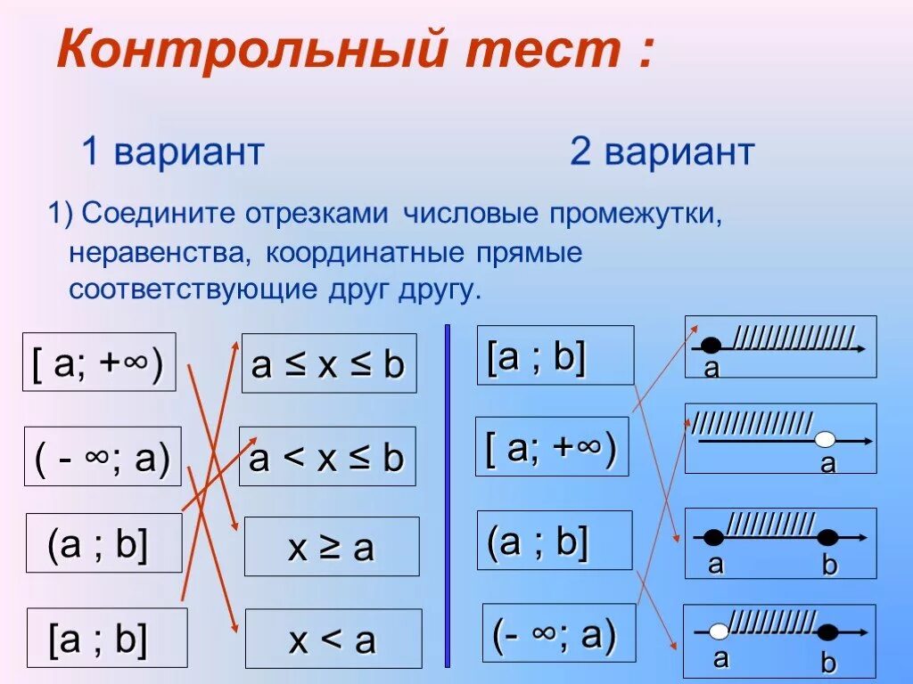 Выбрать числовой промежуток соответствующий неравенству. Промежутки неравенств. Числовые промежутки. Задачи на числовые промежутки. Числовые неравенства и числовые промежутки.