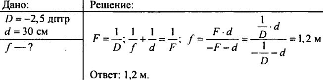 D 5 дптр k 2. Собирпбщаяся линза 4 дптр. Линза 2 дптр. Дптр. Дптр в физике.
