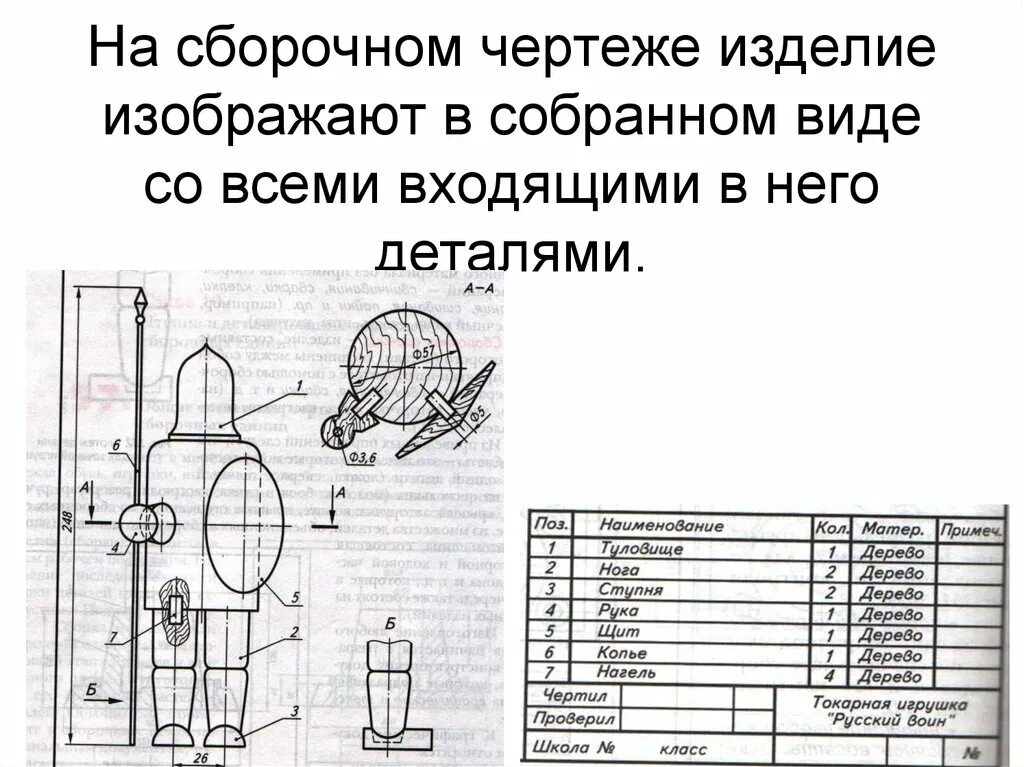 Что содержит сборочный чертеж Сборочный чертеж 6 класс Сборочный чертеж 6 класс