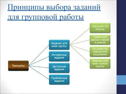 Принципы индивидуальной и групповой работы