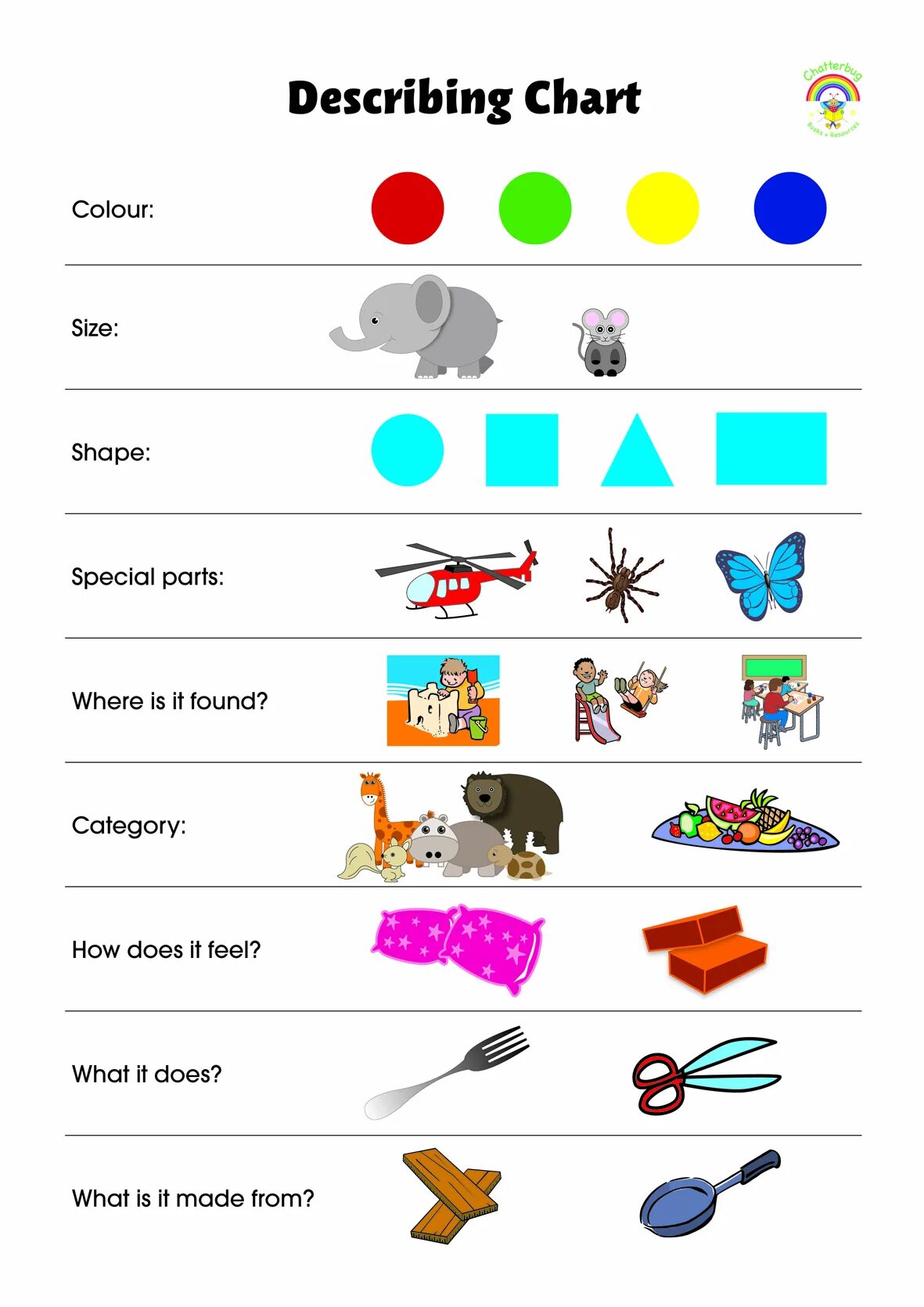 The charts things. Adjectives to describe things. adjectives describing objects. describing objects worksheets. describing things in english.