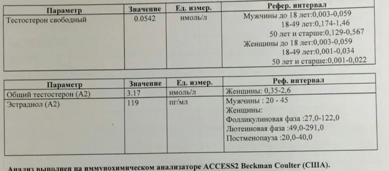 Норма тестерона в крови у мужчин. Свободный тестостерон нмоль/л. Тестостерон Свободный у женщин норма нмоль/л. Свободный тестостерон норма ПГ/мл. Тестостерон анализ норма.