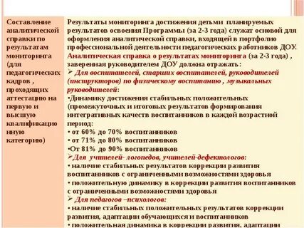 Заключение результатов наблюдения