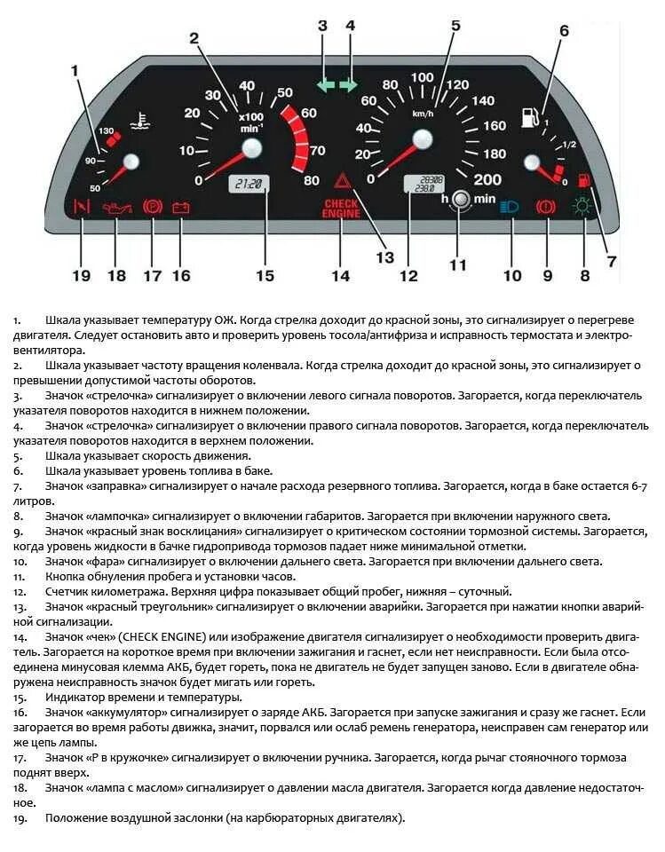 Почему лампочка на панели не горит. Индикаторы приборной панели ВАЗ 2114. Контрольные лампы панели приборов ВАЗ 2110. Индикация на панели приборов ВАЗ 2112. Приборная панель ВАЗ 2114 лампочки обозначение.