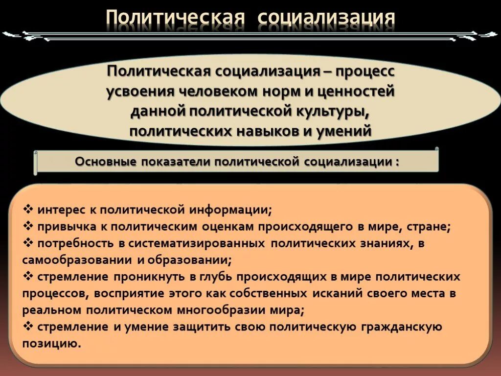 Функции Полит социализации. Политическая социализация. Политическая. Политическая социализация личности.