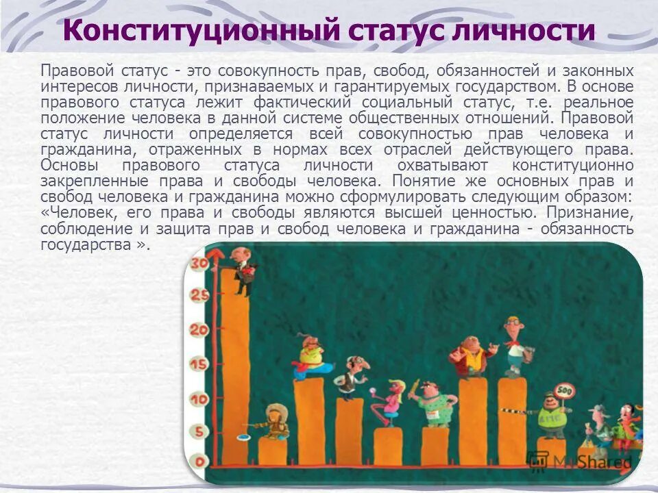 Определение конституционного статуса. Принципы конституционного статуса личности в россии. Конституционно-правовой статус рф конституция. Правовой статус личности в рф. Определение конституционного статуса.