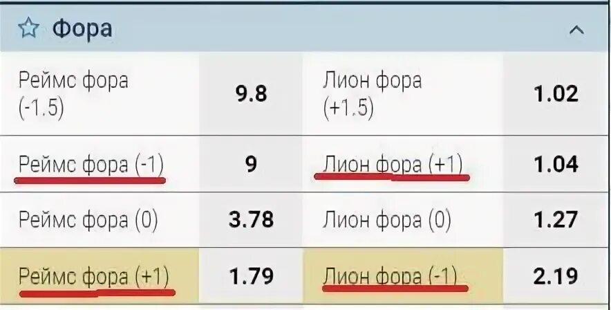 Ставка фора 1 5. Фора. Что такое Фора в ставках. Фора 1 -1. Фора 1 -1 в футболе.