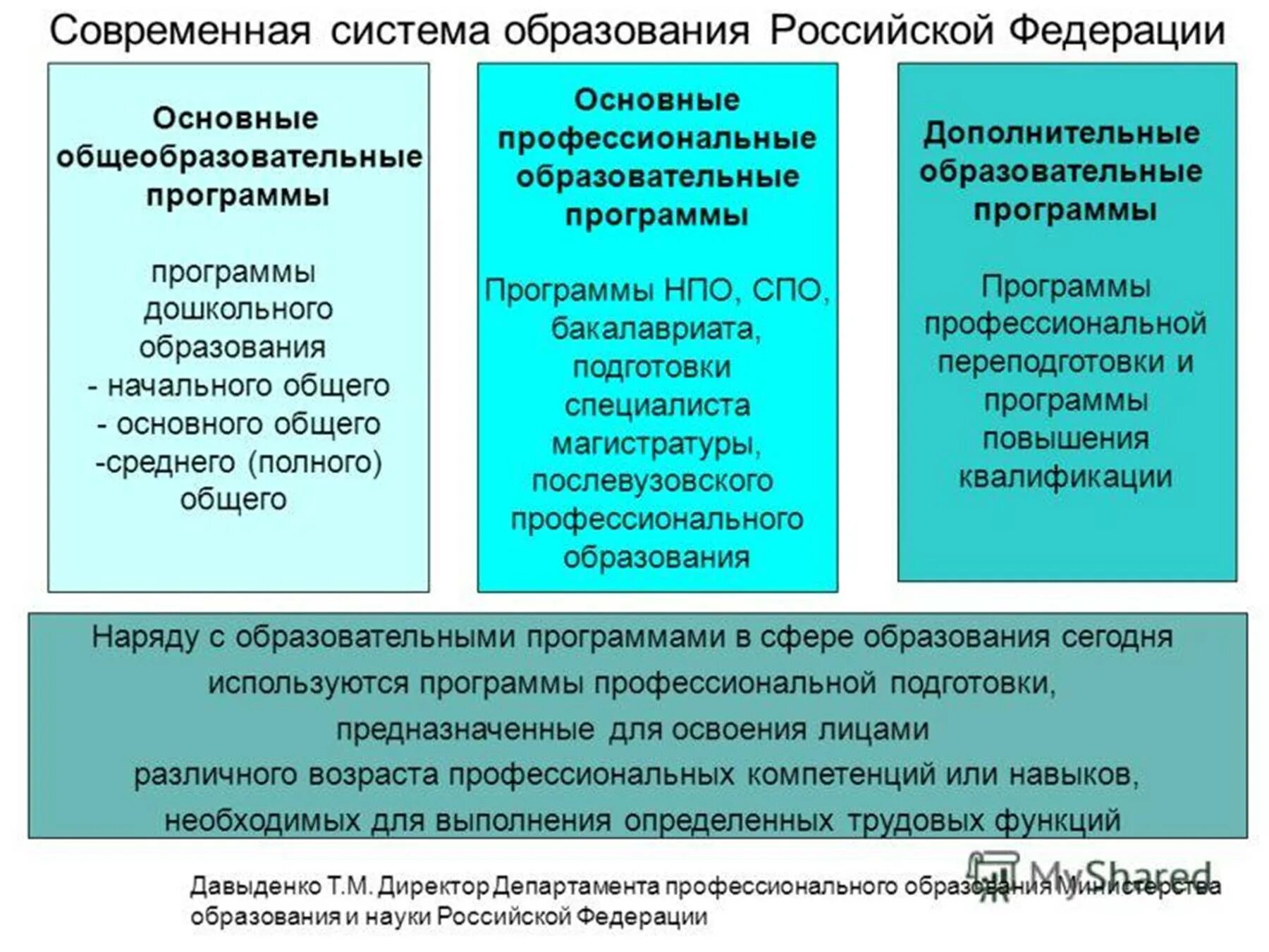 Современная система образования в РФ кратко. Современная система образования в Российской Федерации кратко. Структура образования в России кратко. Характеристика системы образования РФ. Определение понятия системы образования