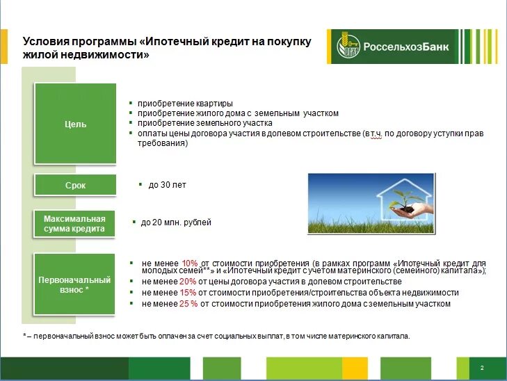 Россельхозбанк ипотека условия. Условия ипотечного кредитования в Россельхозбанке. Кредитование физ лиц в Россельхозбанке. Россельхозбанк программы.