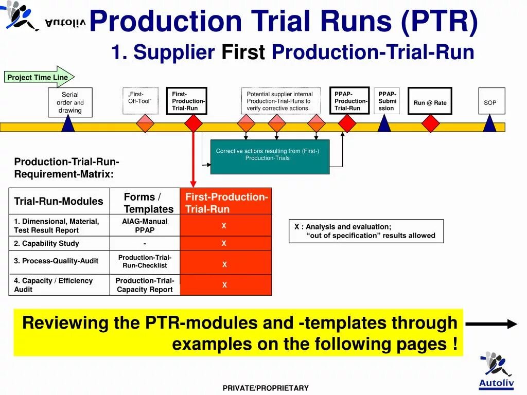 Is process run. Ppap управление качеством. production part approval process. процедура одобрения (ppap).