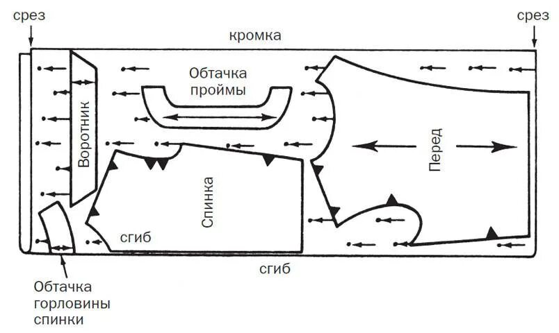 Раскладка деталей выкройки на ткани. Раскладка лекал на ткани. Раскладка лекал на материале. Раскладка лекал женского жакета.