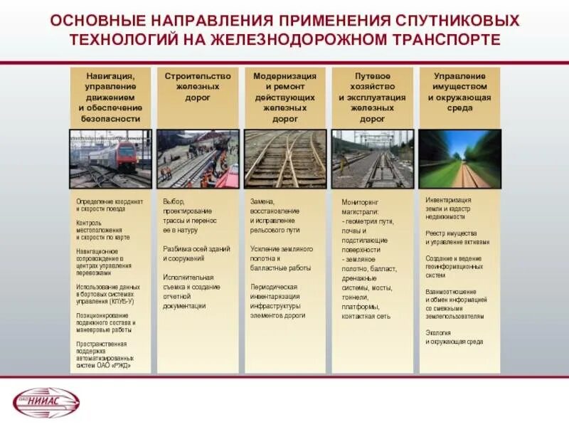 В каких направлениях ведется работа