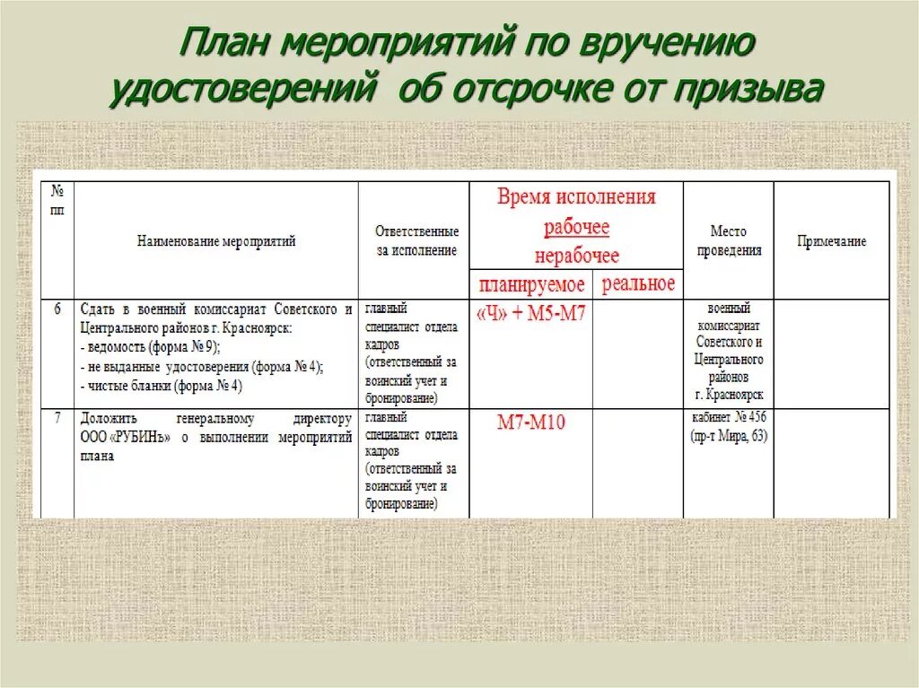 План оповещения при мобилизации. План мероприятий по вручению. План мероприятий по вручению удостоверений. План по вручению удостоверений об отсрочке. План мероприятий по мобилизации.