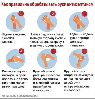 Руками инструкция по применению