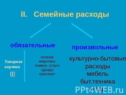 Расходы семьи на потребление
