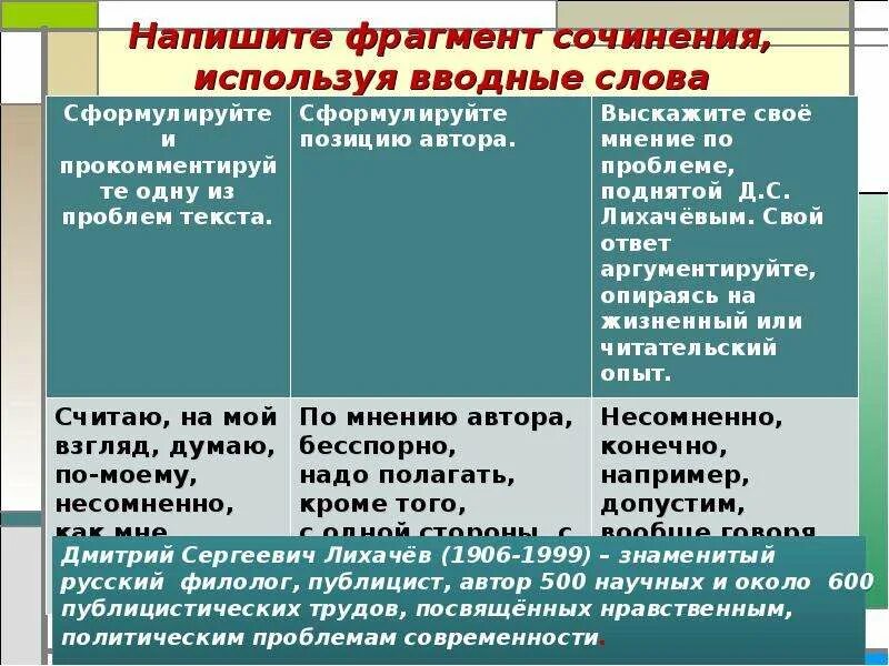 Вводные слова и вводные предложения конспект. Вводные слова для сочинения. Вводные слова для сочинения по русскому. Сочинение вводные слова и вводные конструкции. Красивые вводные слова для сочинения.