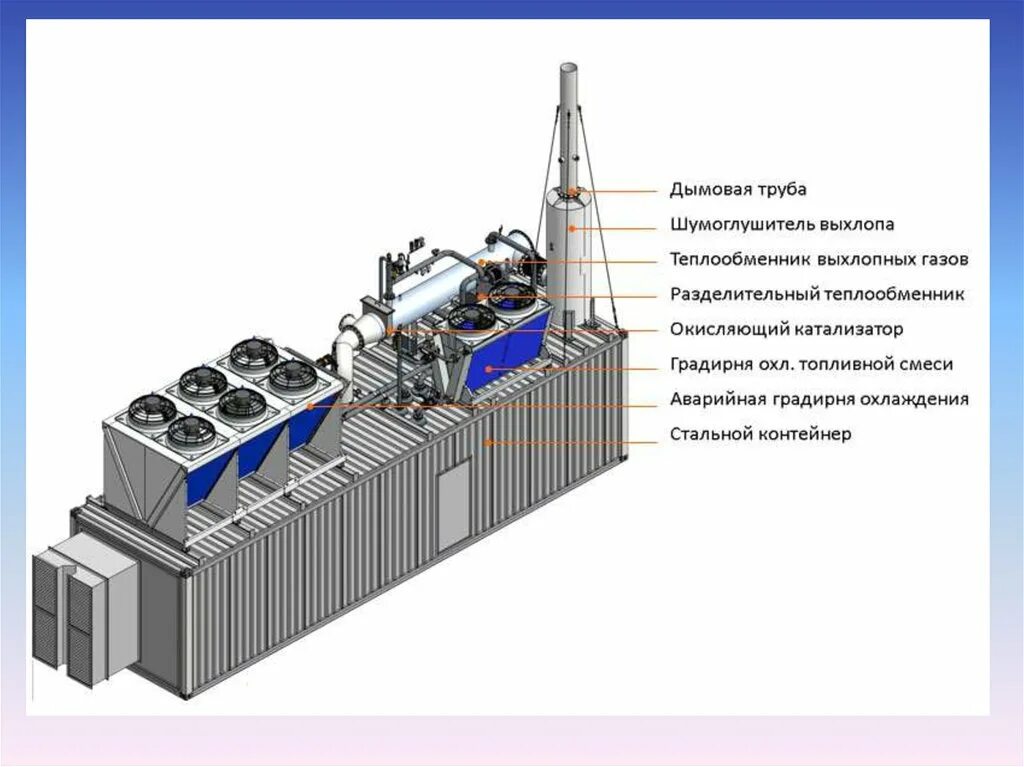 Газопоршневая электростанция схема. Газопоршневая электростанция 200квт kg-200s. Газопоршневая электростанция ГПУ-1000c-т10500-3ргтн в контейнере. ГПУ контейнерного типа 2000 МВТ. Гпу какая