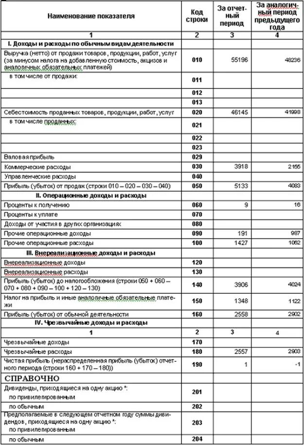 1530 Строка баланса. Прочие доходы в балансе строка. Внереализационные доходы в балансе строка. Доходы и расходы в бухгалтерском балансе. Прочие доходы в балансе