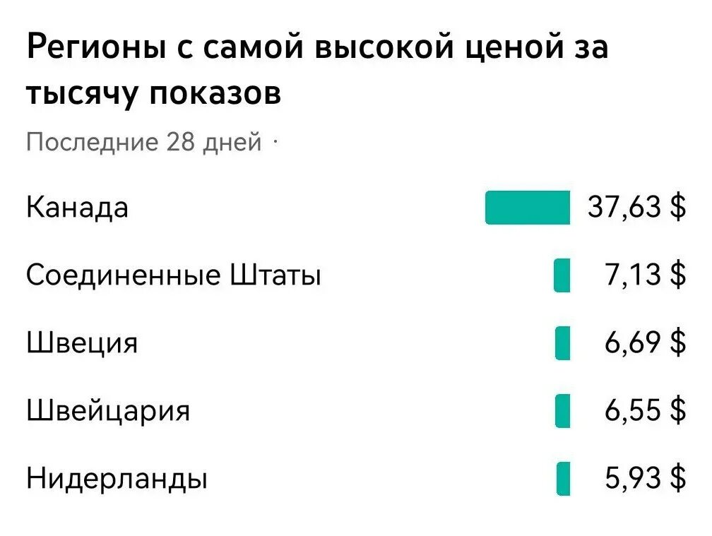Ютуб сегменты. Ютуб сегменты