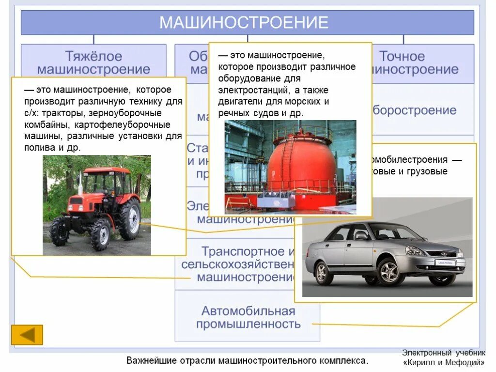 Какое бывает машиностроение. Машиностроение промышленность. Машиностроение что производит. Отрасли машиностроения. Отрасли машиностроения в России.