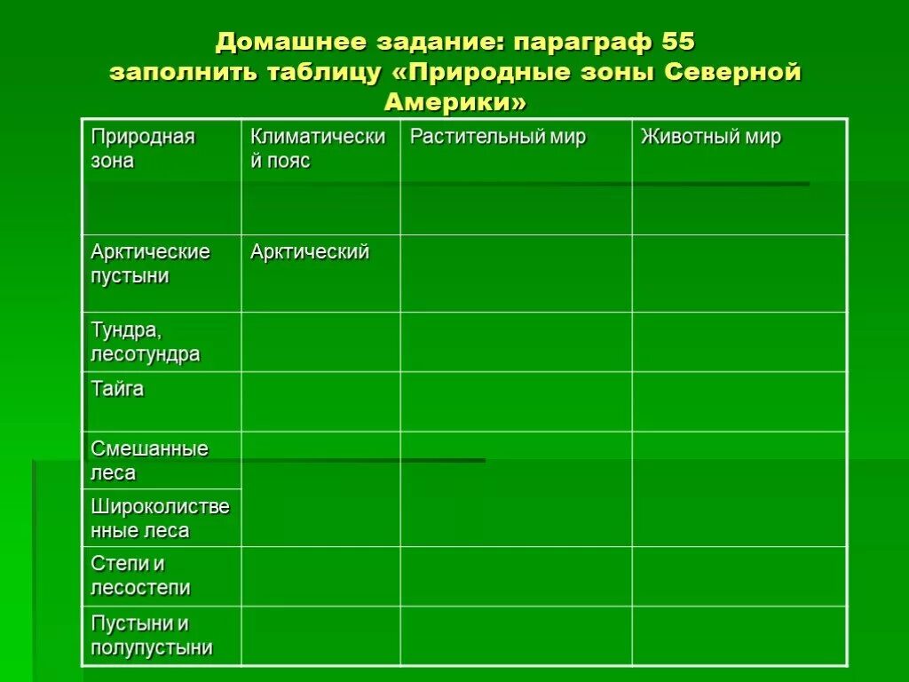 Природная зона смешанные и широколиственные леса таблица