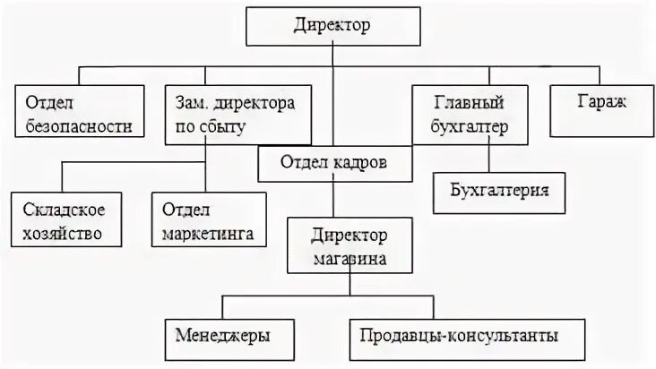 Структура бухгалтерского анализа