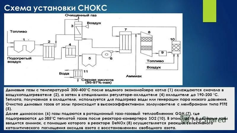 Очистка газов от оксидов