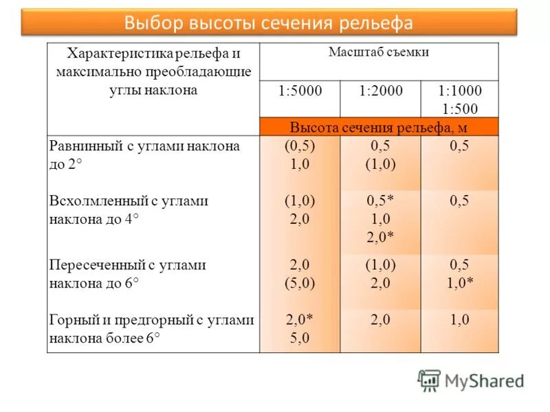 Преобладающие и максимальные высоты сша. Преобладающие и максимальные высоты сша. Преобладающие высоты алтая. Рельеф зарубежной азии. Преобладающие и максимальные высоты сша.