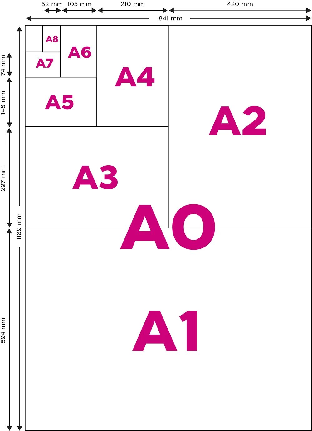 Общепринятые форматы листов бумаги обозначают буквой. Формат бумаги. Формат а4. Формат бумаги а5. Формат b2.