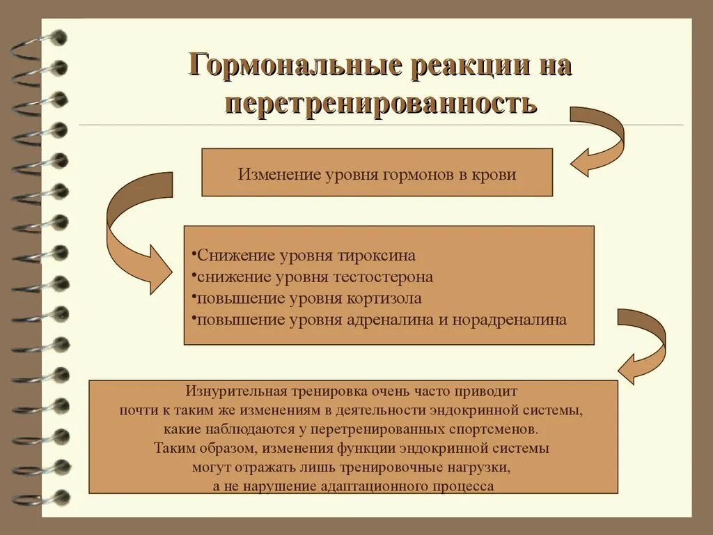 Изменение уровня гормонов. Реакция на гормоны. Гормональная реакция. Реакция эндокринной системы на тренировки. Функциональные резервы организма степени снижения.