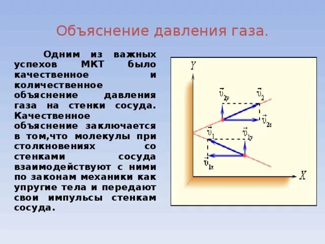 Газы с точки зрения мкт. Газы с точки зрения мкт