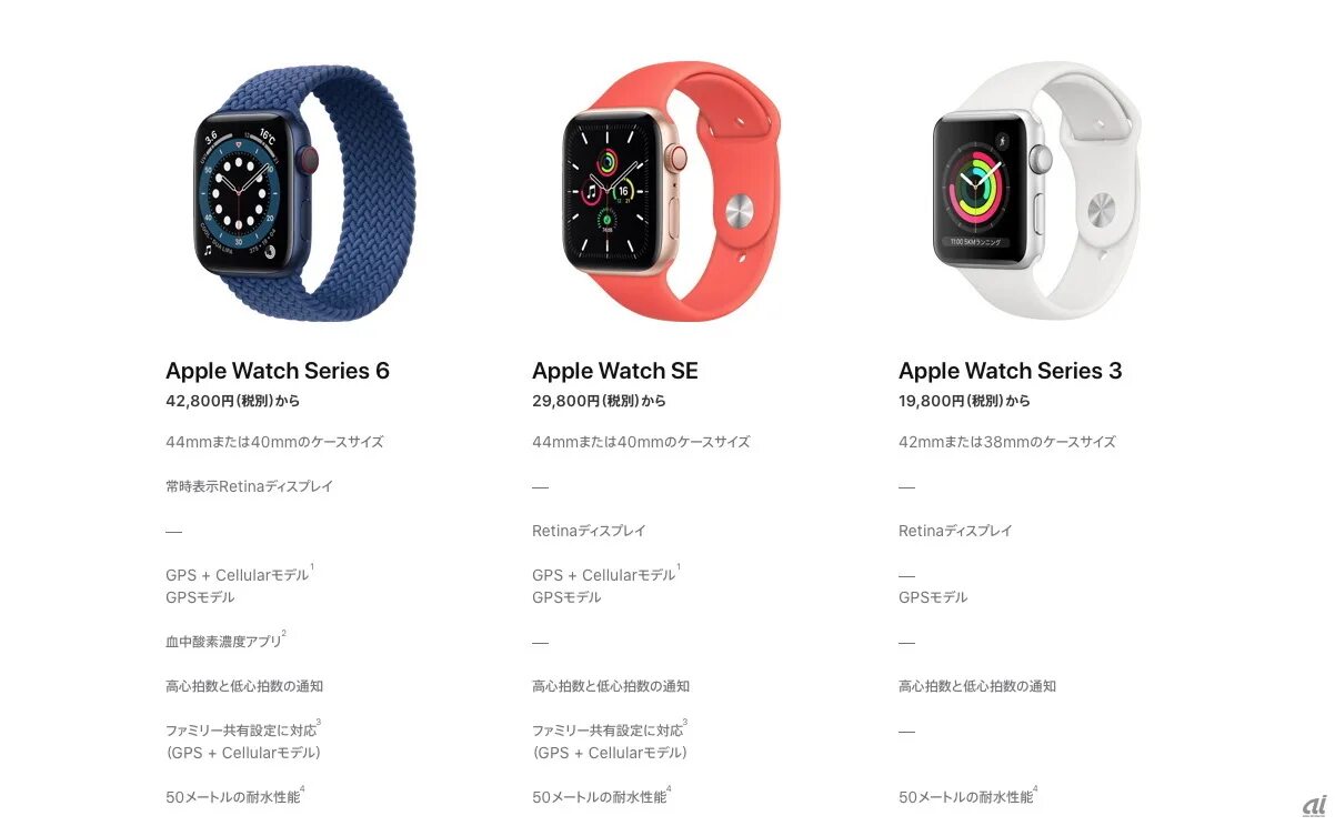 Таблица отличий всех apple watch. Эппл вотч 38 и 42 мм. Apple watch 3 vs 4. Apple watch series 7 45 size. Эппл вотч 42 и 44.