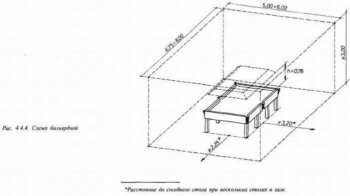 Размеры помещения для бильярдного стола. Размер помещения под бильярдный стол 8 футов. Бильярдный стол 12 футов чертеж плиты. Размер помещения под бильярдный стол 12 футов. Чертеж 6 футового бильярдного стола для русского бильярда.