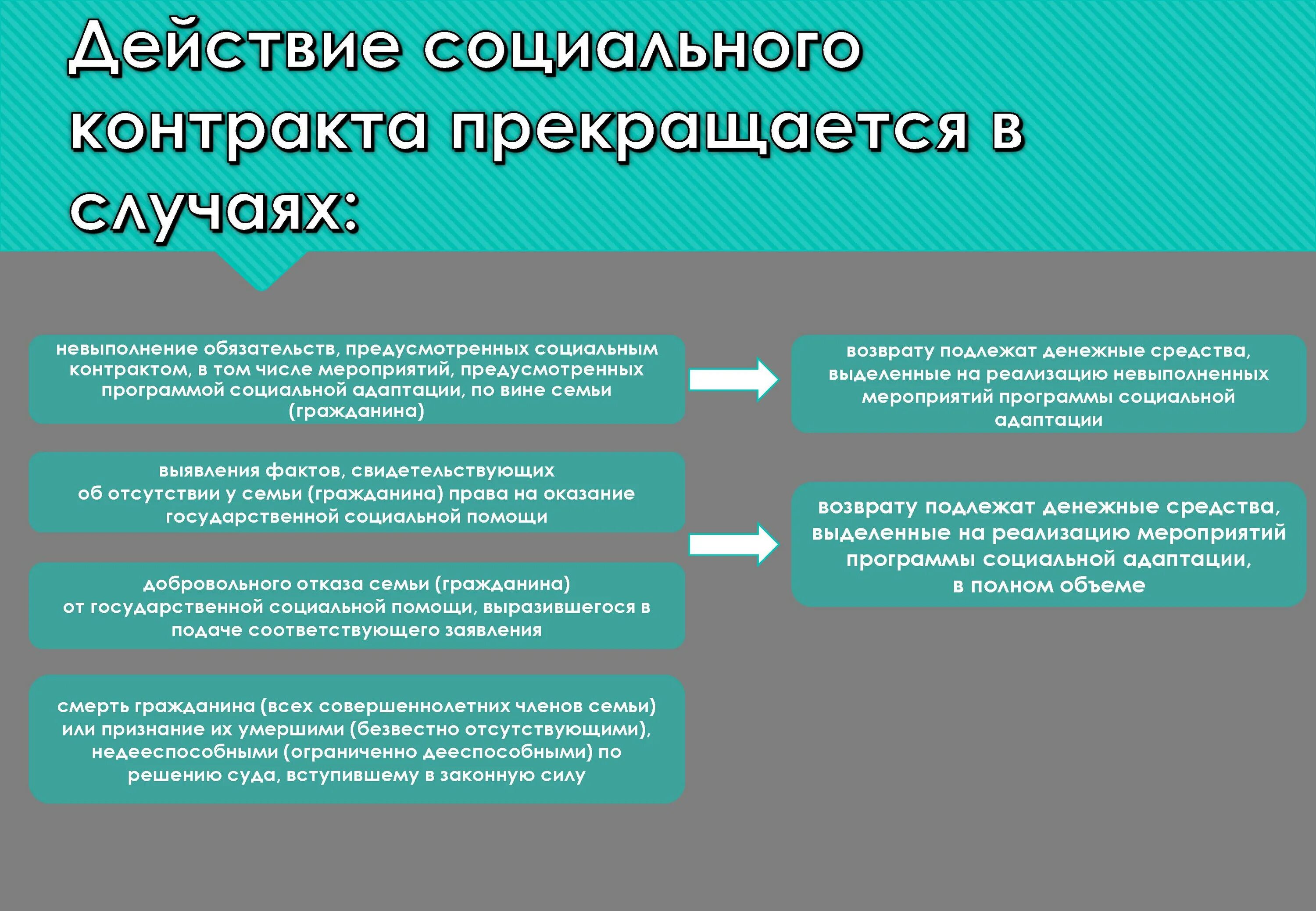 Получить социальный контракт самозанятому. Социальный контракт для малоимущих семей. Отказали в социальном контракте. Образец социального контакта. Образец социального контракта для малоимущих семей.