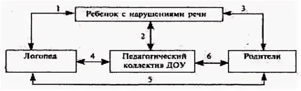 Рис 1 модель